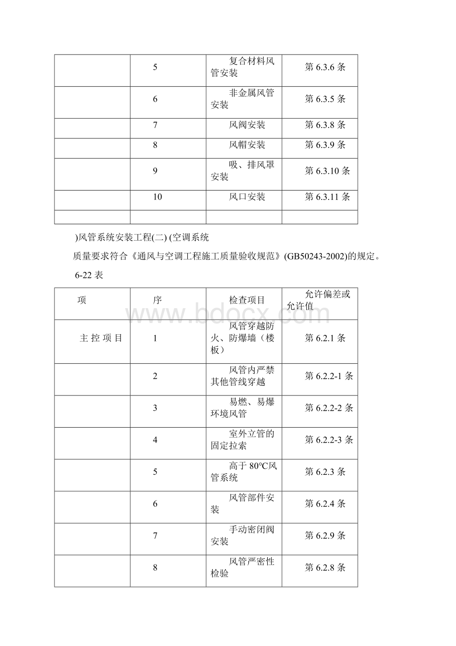 通风管道安装标准.docx_第3页