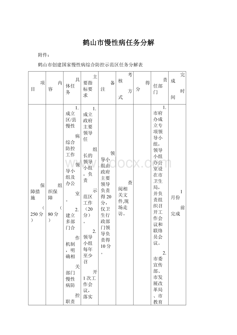 鹤山市慢性病任务分解Word文档格式.docx