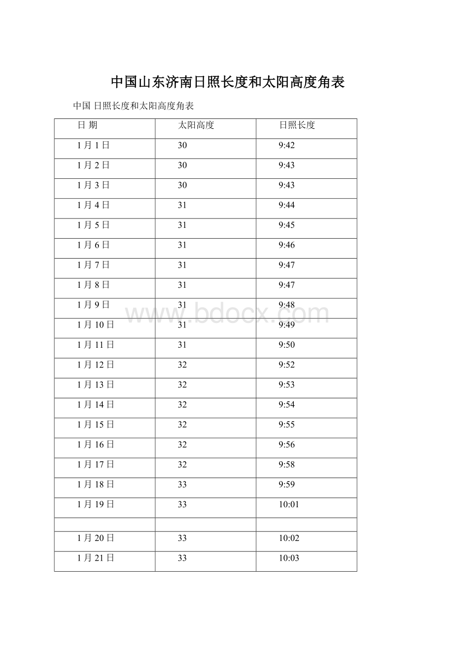 中国山东济南日照长度和太阳高度角表.docx