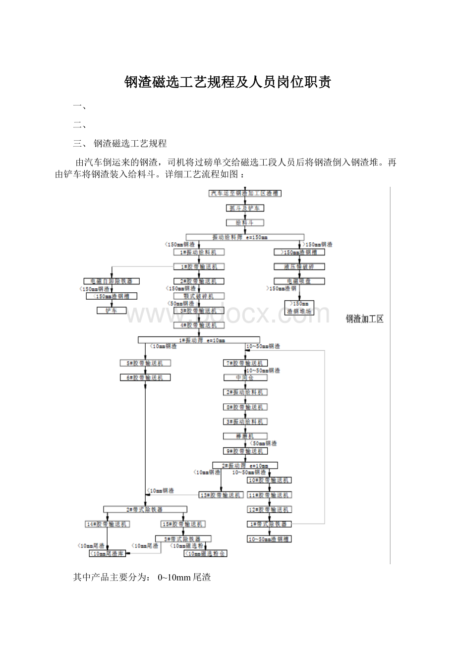 钢渣磁选工艺规程及人员岗位职责Word格式.docx_第1页