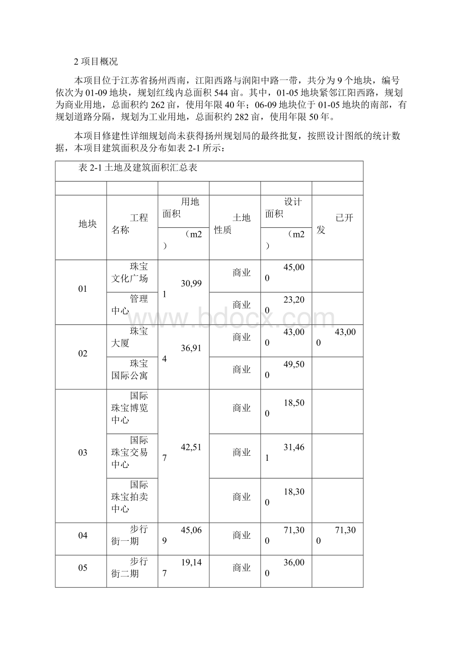 万科房地产项目投资可行性分析报告Word文件下载.docx_第2页