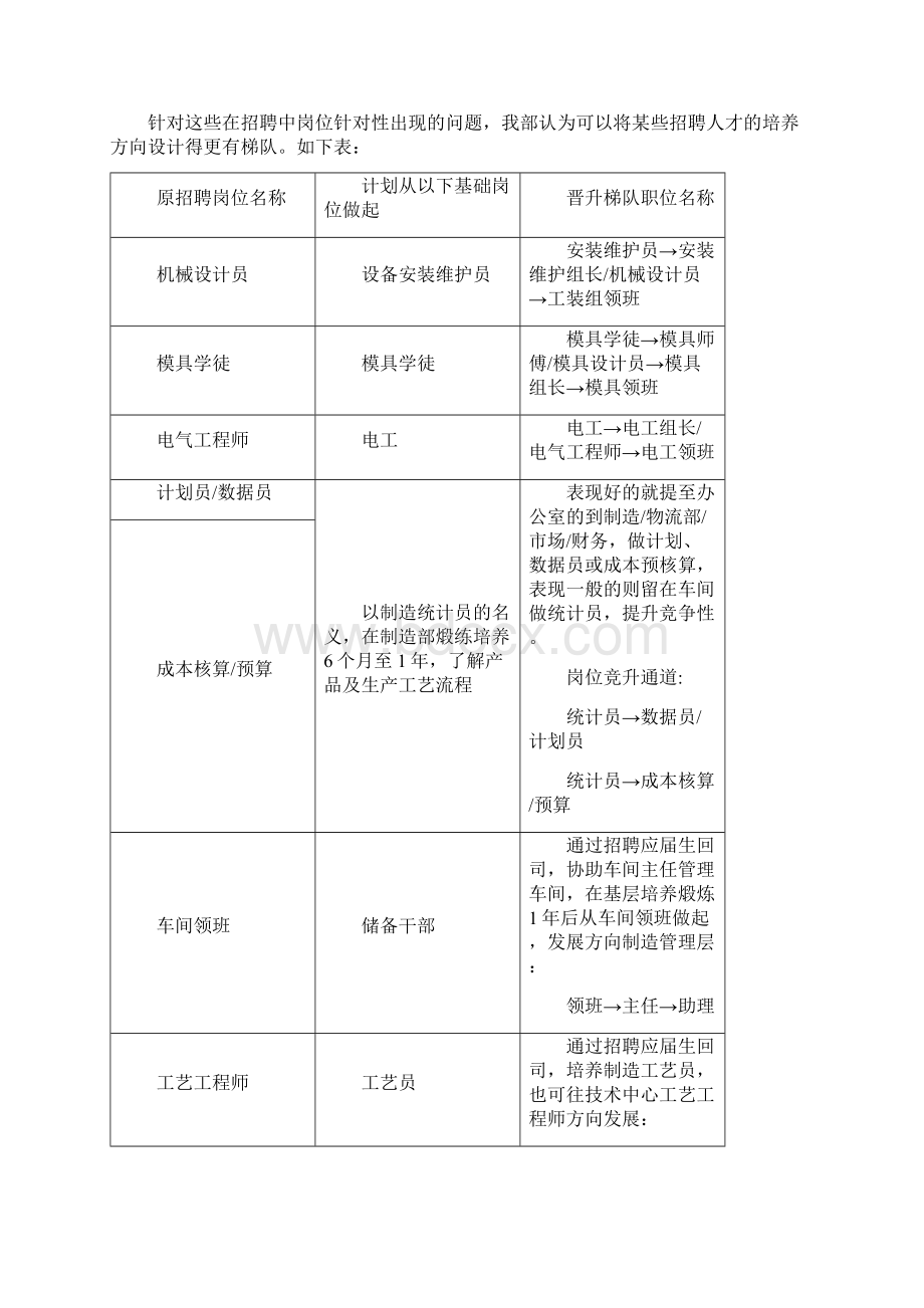 终稿知名企业进大学校园人才招聘规划方案.docx_第2页