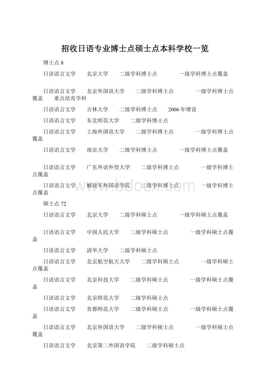 招收日语专业博士点硕士点本科学校一览Word文件下载.docx_第1页