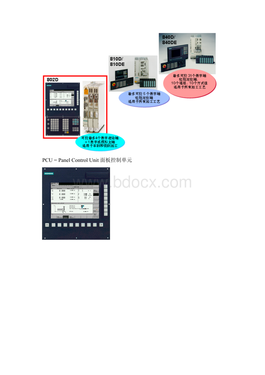 西门子伺服控制系统.docx_第2页