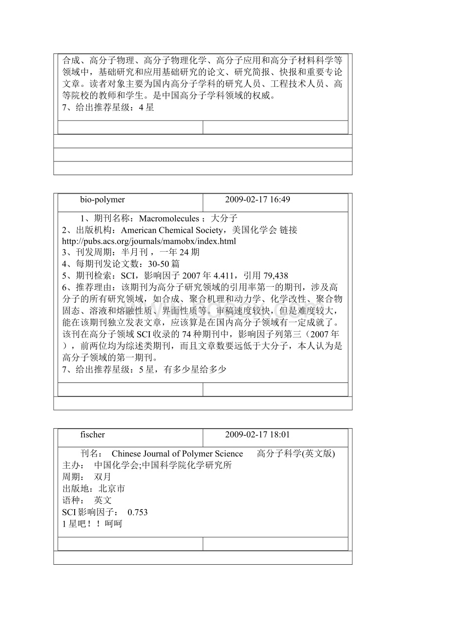 与高分子有关的国内外重要期刊Word格式文档下载.docx_第2页