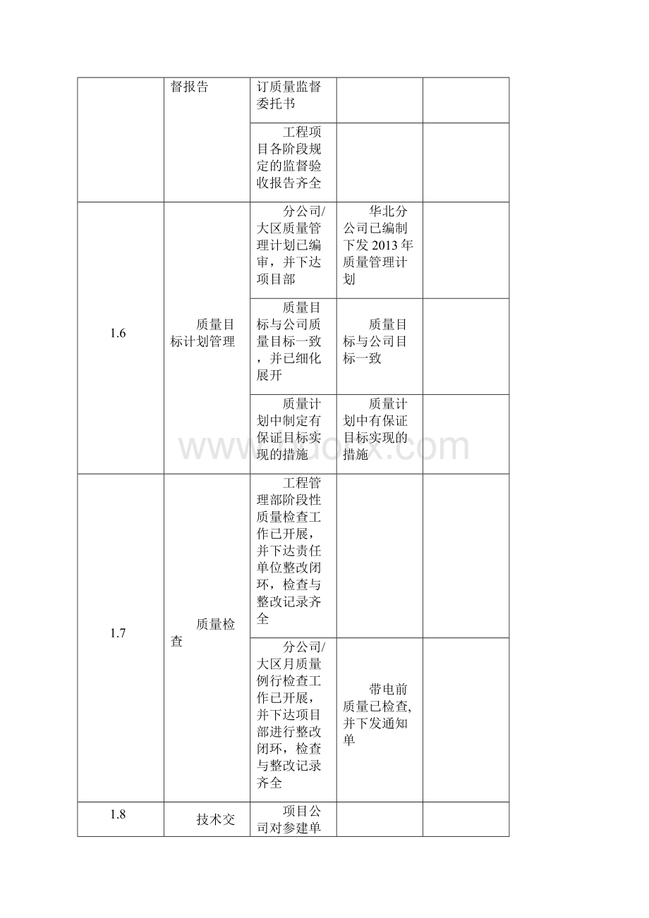 项目建设质量检查表.docx_第3页