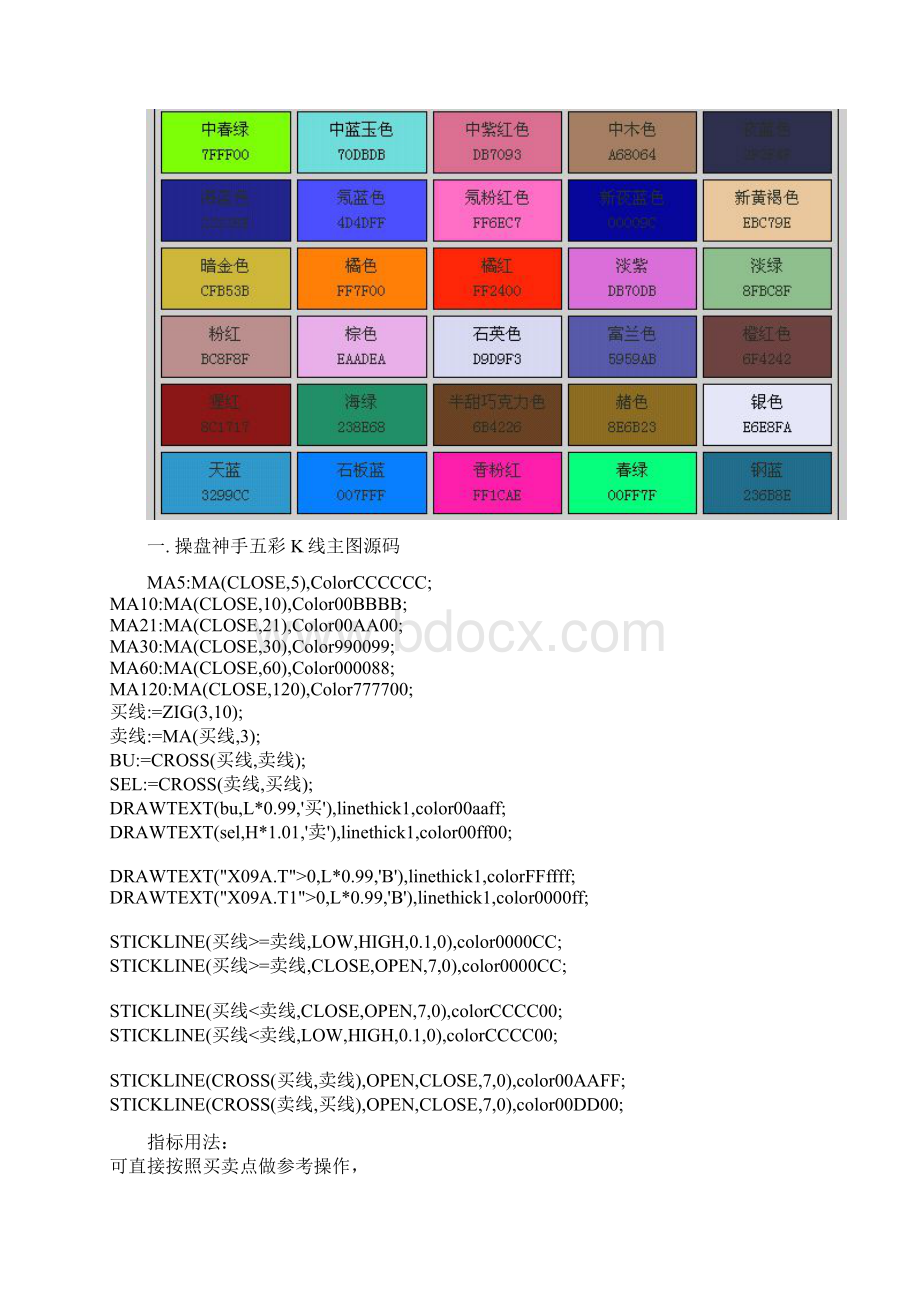 同花顺主图选股公式大全Word下载.docx_第2页