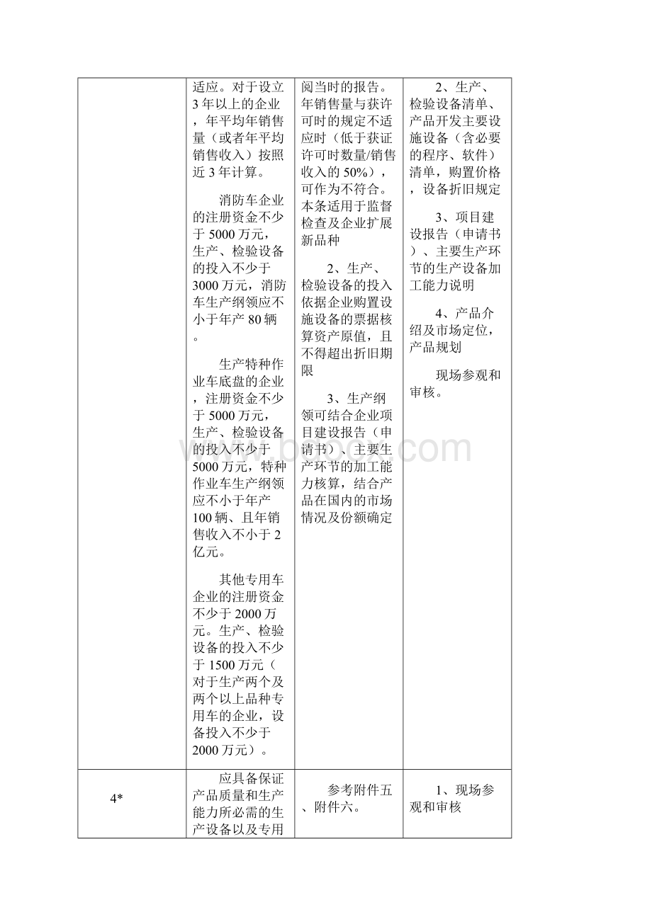 专用汽车准入审查作业指导书Word下载.docx_第3页