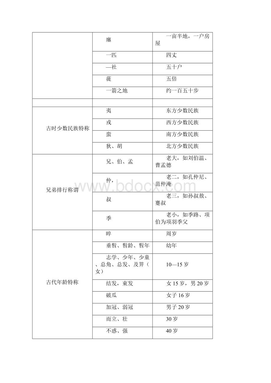 古代文化常识DOCWord文件下载.docx_第2页