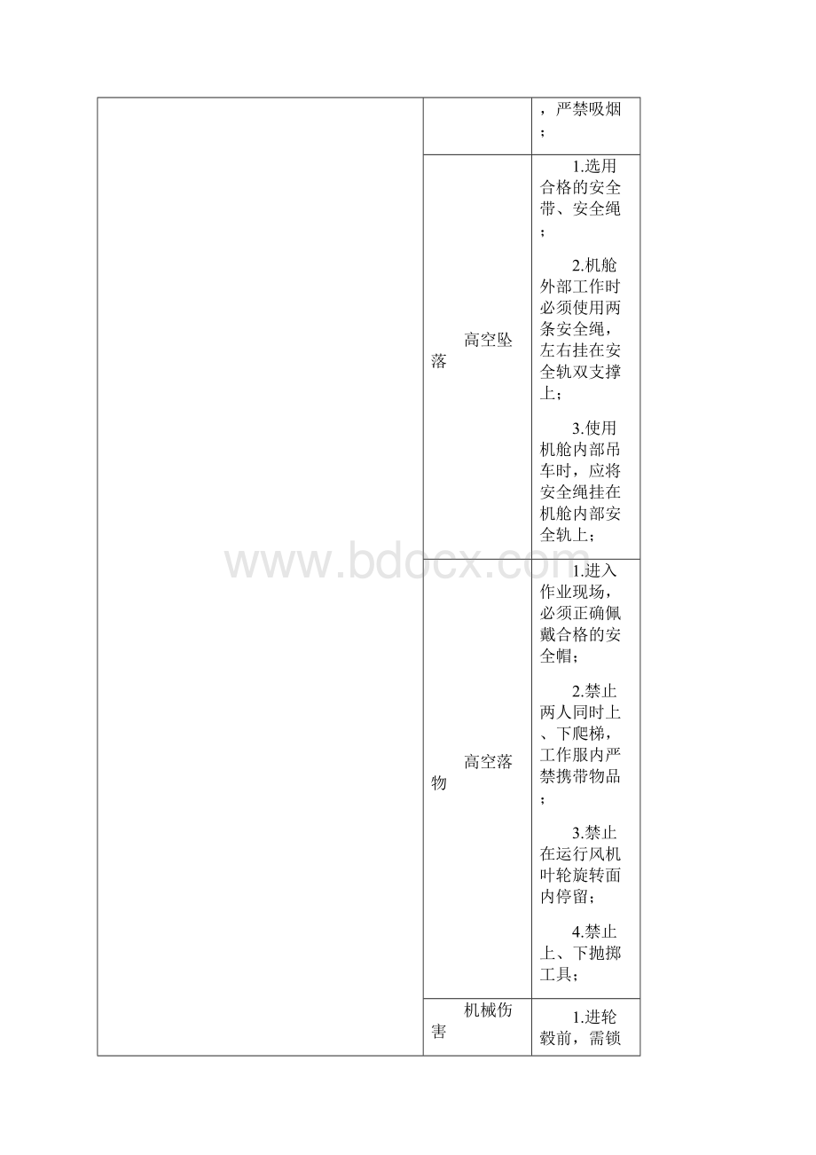 风电场作业危险点及控制措施资料.docx_第2页