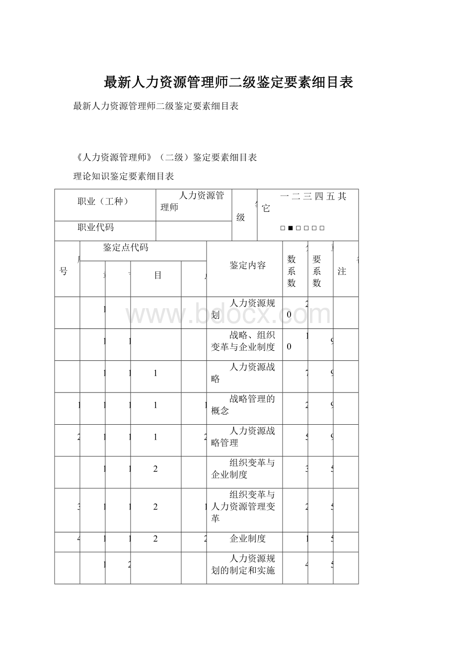 最新人力资源管理师二级鉴定要素细目表Word文档下载推荐.docx_第1页