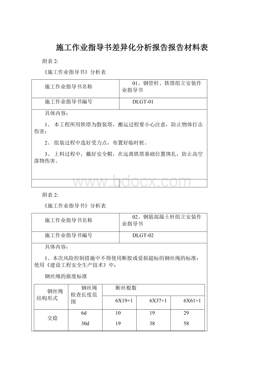 施工作业指导书差异化分析报告报告材料表.docx