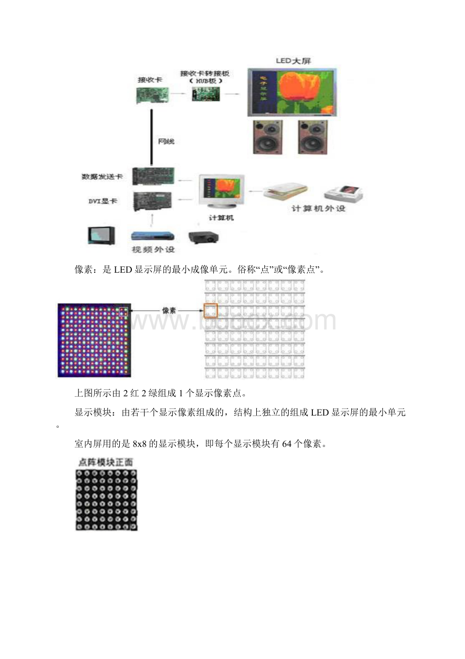 LED大屏维护总结文档格式.docx_第2页