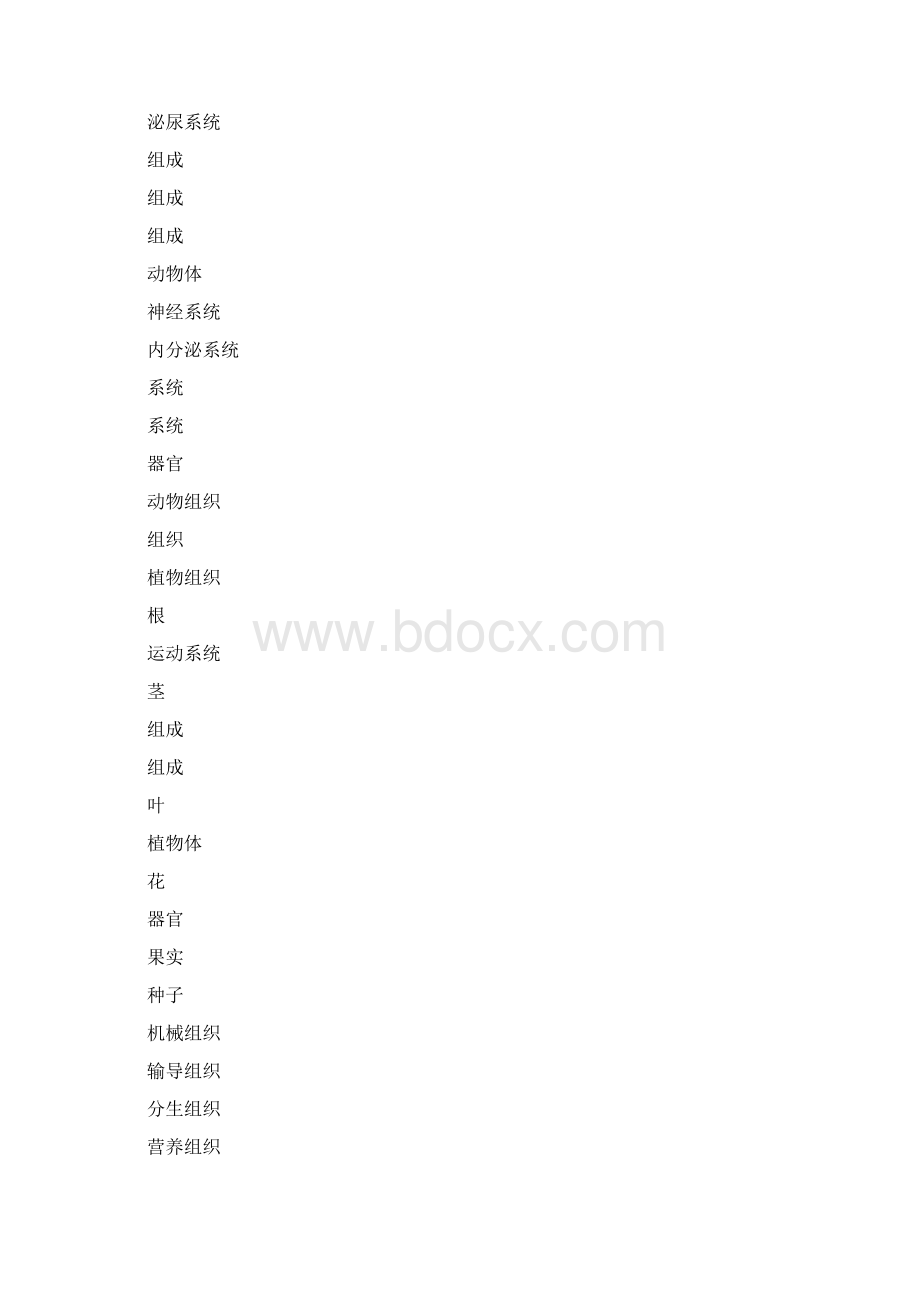 备战中考初中生物全部概念图.docx_第3页