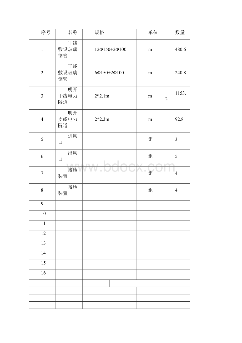 明开电力工程 施工方案.docx_第2页