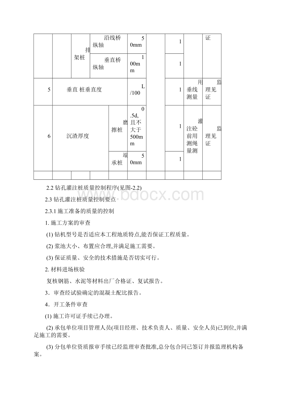 桥梁施工监理实施细则.docx_第2页