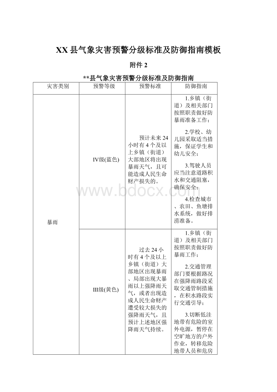 XX县气象灾害预警分级标准及防御指南模板文档格式.docx