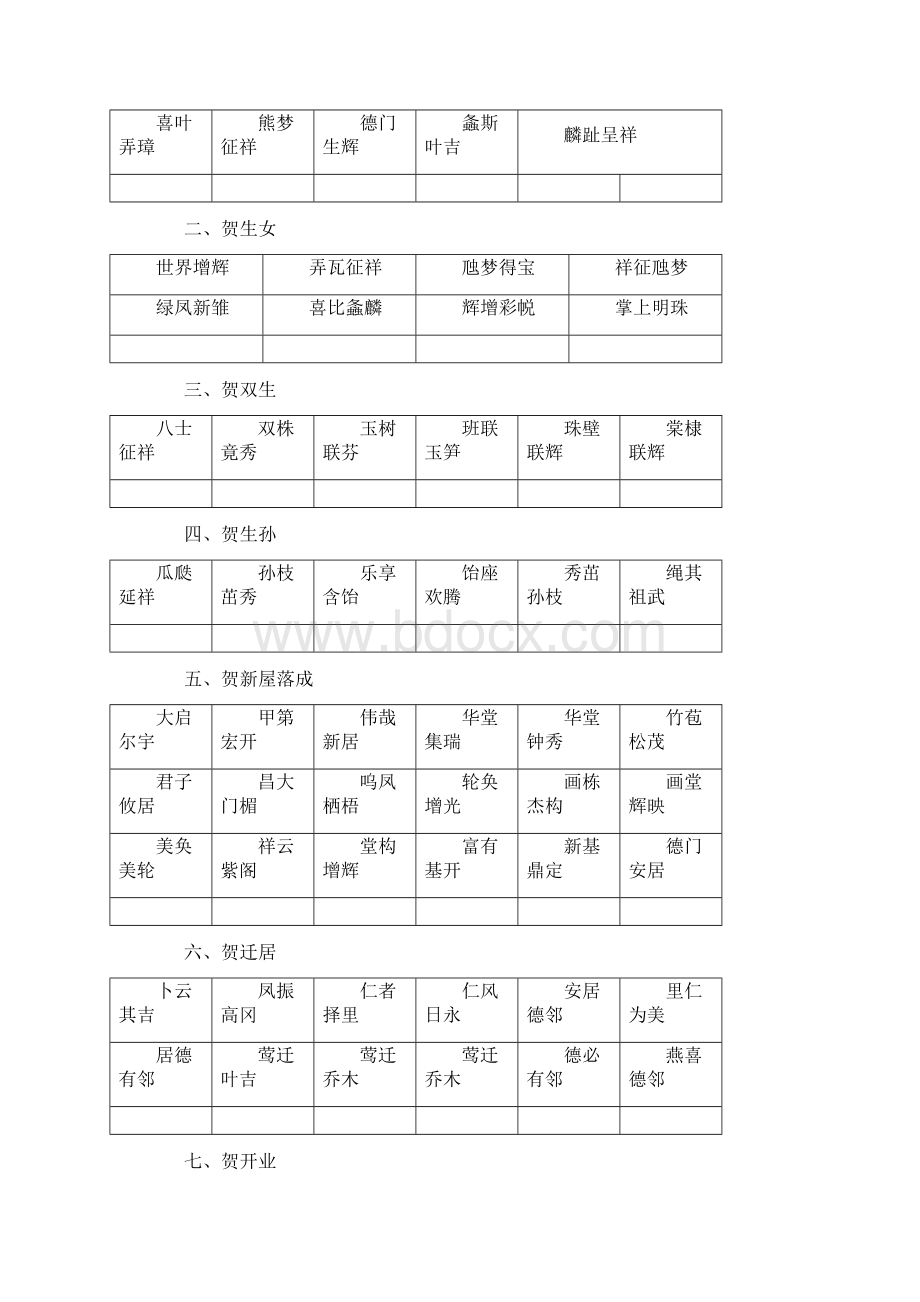 红白喜事礼仪大全之24庆贺礼仪大全.docx_第3页