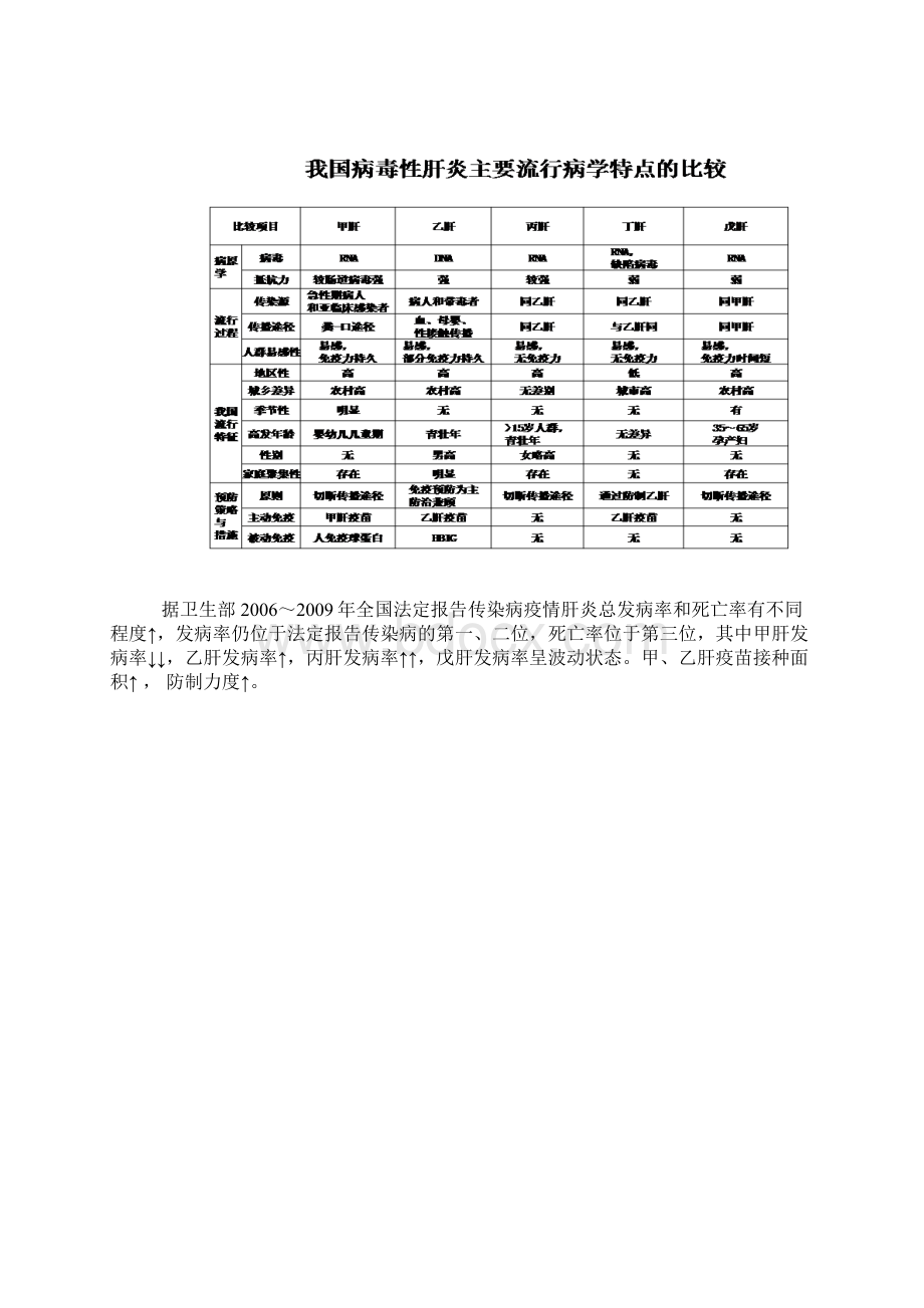 戊肝防治你我同行Word格式.docx_第3页