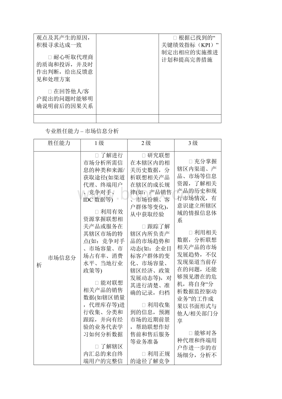 销售系列核心能力胜任模型.docx_第3页