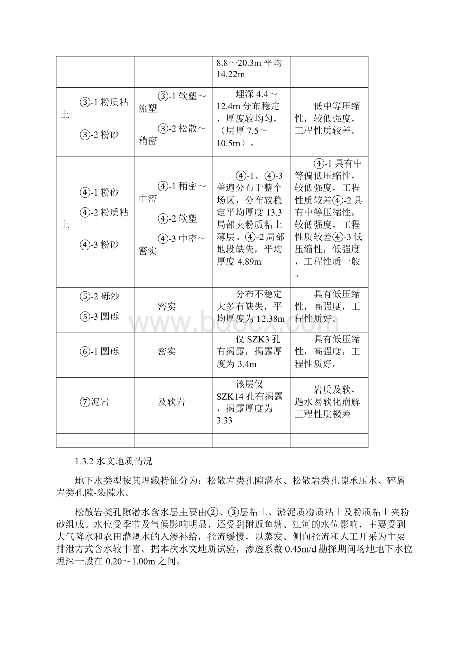 高压旋喷桩施工监理实施细则.docx_第3页