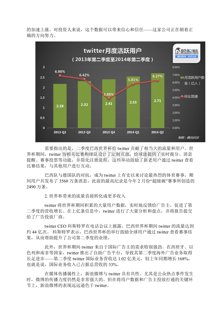 全面剖析Twitter和微博的商业模式.docx_第2页