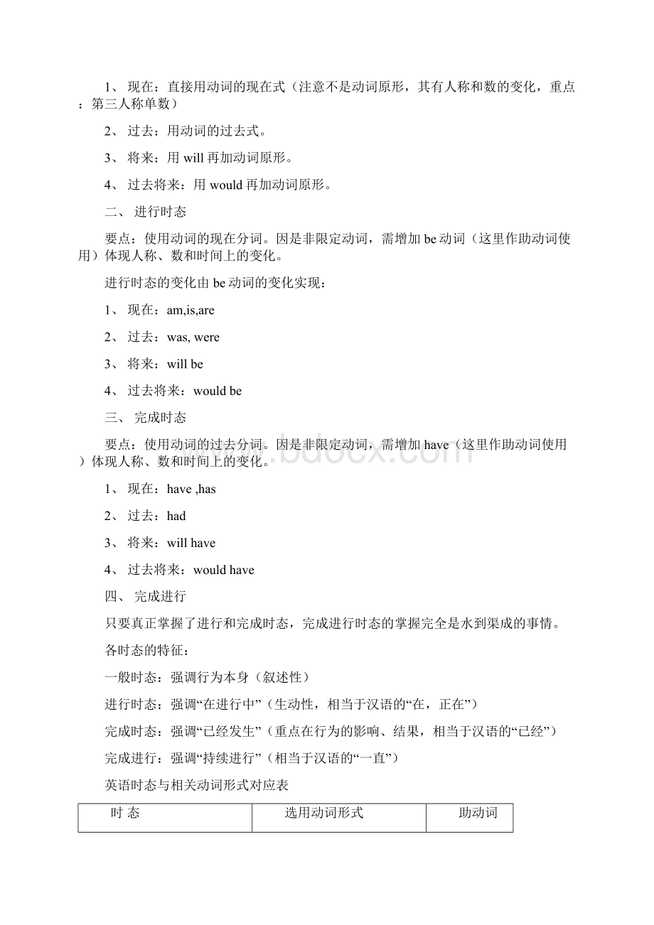 16种时态具体用法和例句.docx_第2页