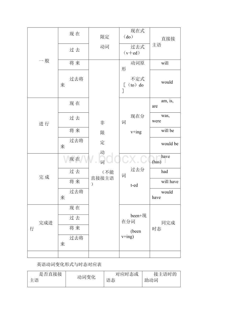 16种时态具体用法和例句Word文件下载.docx_第3页