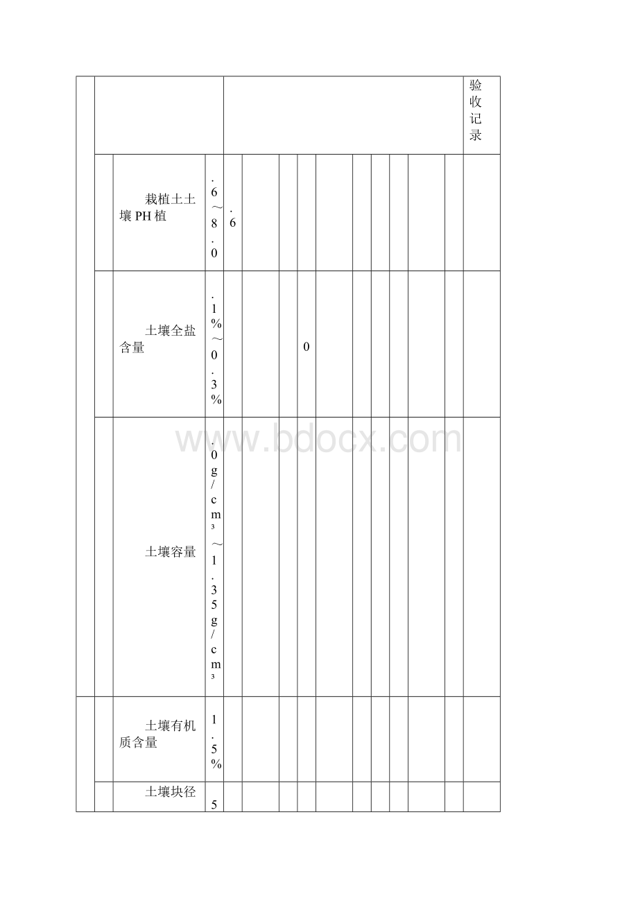 《园林绿化工程施工及验收规范》CJJ表格Word下载.docx_第2页