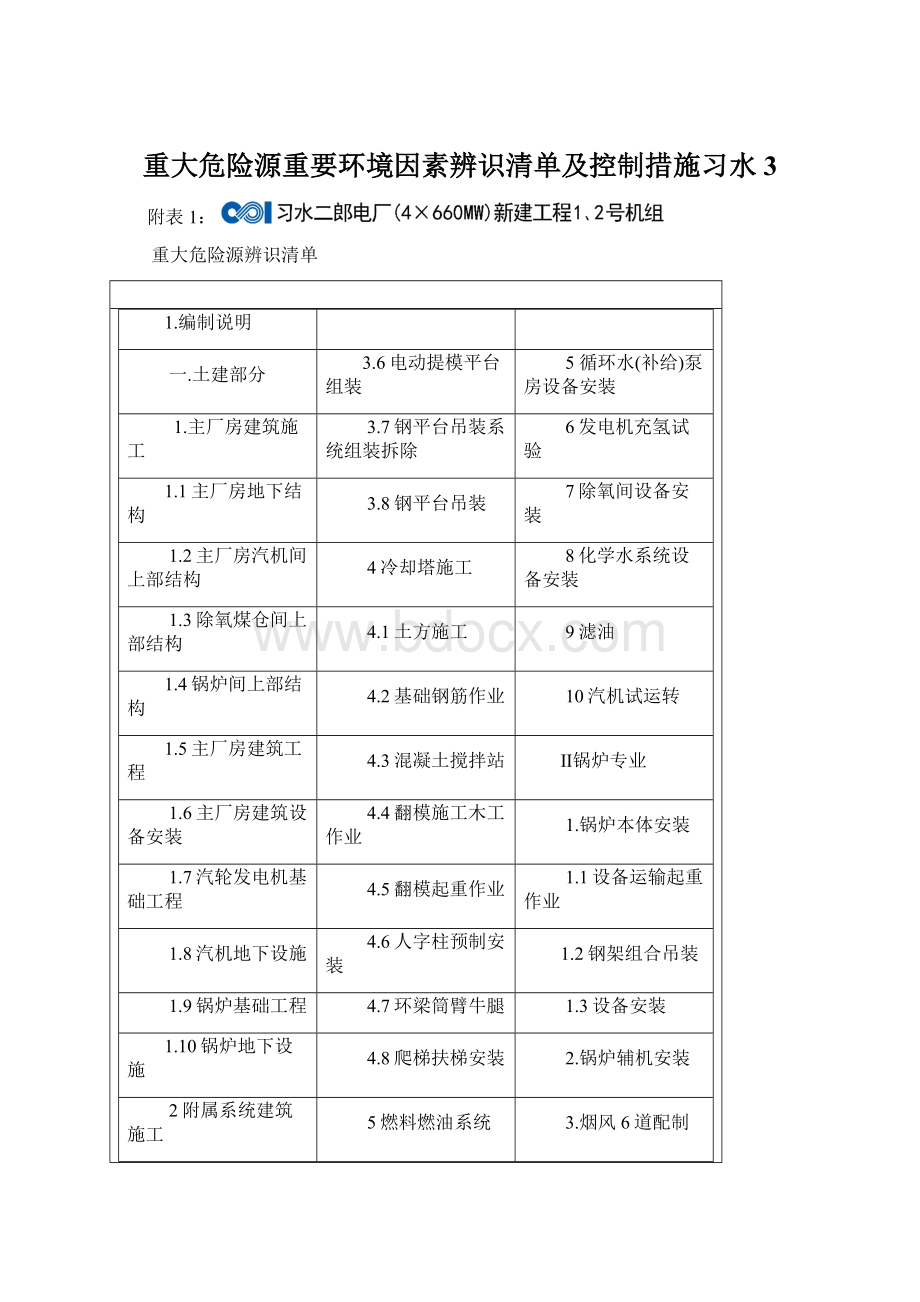 重大危险源重要环境因素辨识清单及控制措施习水3.docx