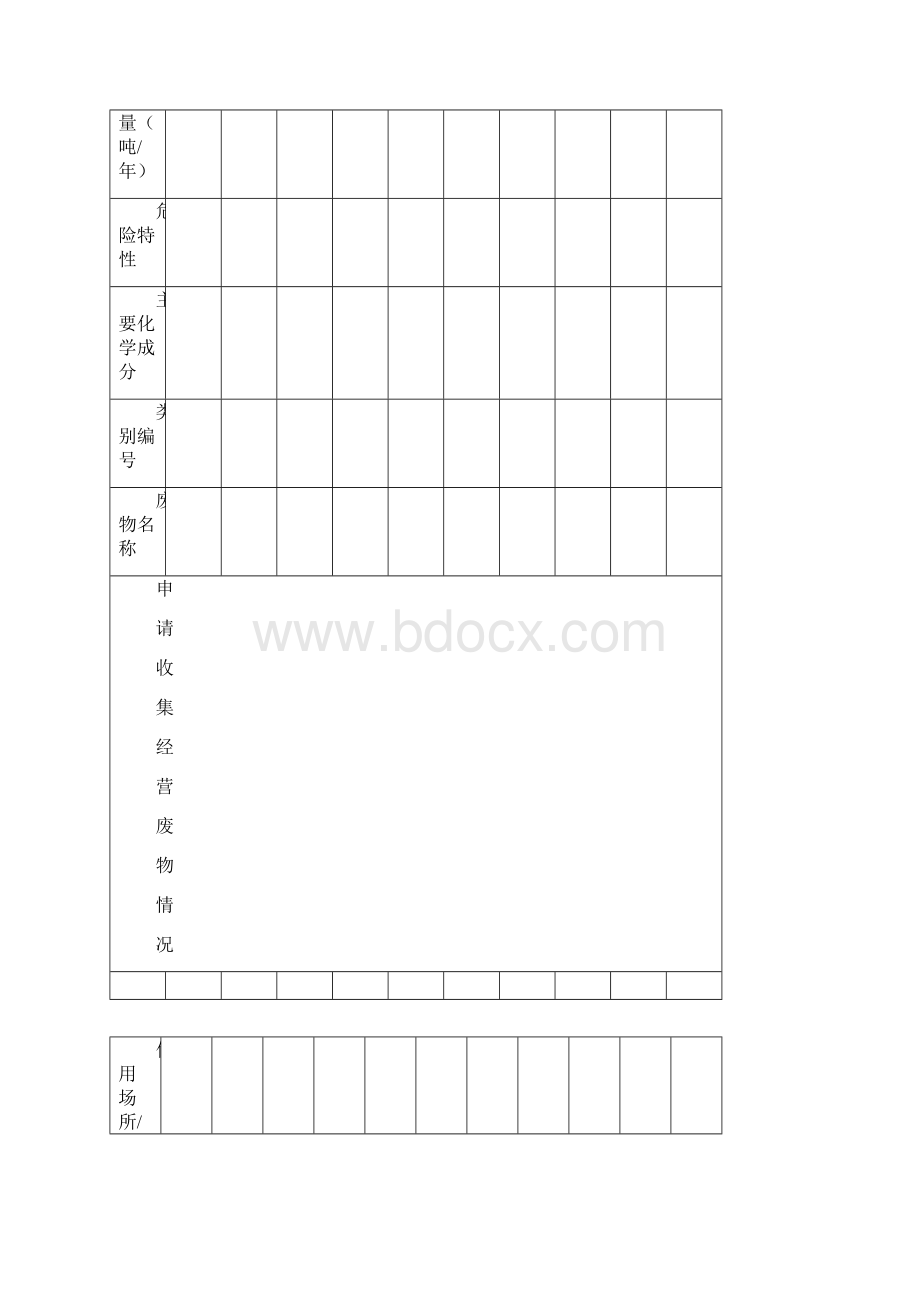 危险废物收集经营许可证申请表模板.docx_第3页