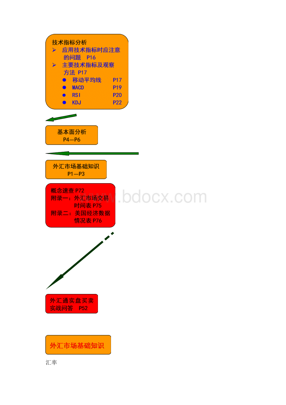 外汇买卖实战入门宝典.docx_第3页