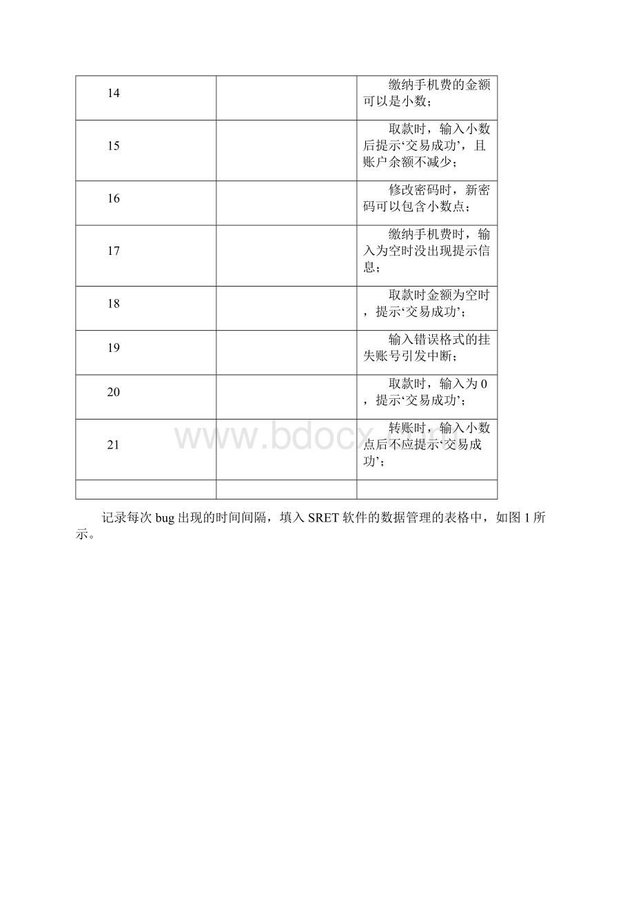 03软件可靠性增长测试评估实验报告讲解.docx_第3页