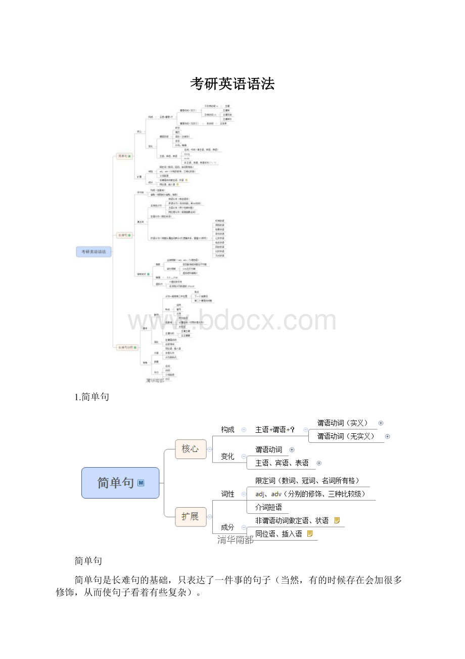 考研英语语法.docx