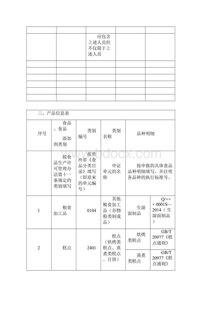 食品生产许可申请书填写样本Word格式文档下载.docx_第3页