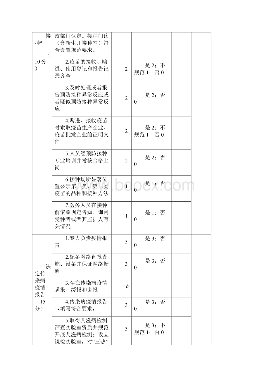 二级及以上医院传染病防治监督检查评价表.docx_第2页