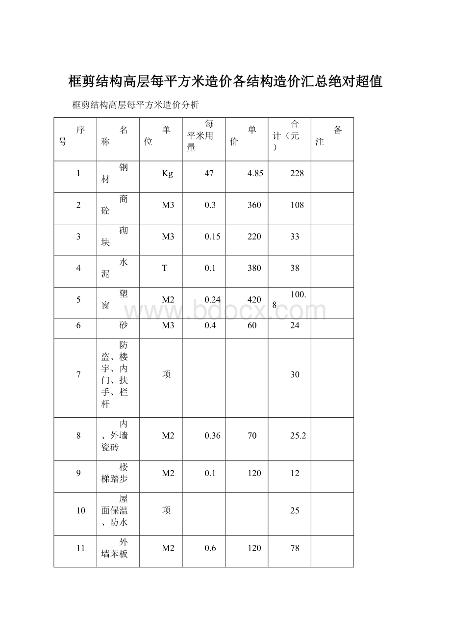 框剪结构高层每平方米造价各结构造价汇总绝对超值.docx