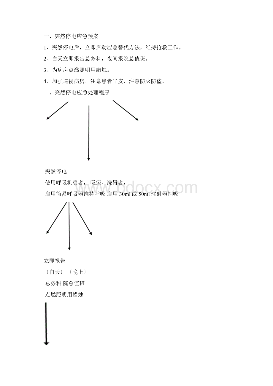 各种应急救援预案及处理流程Word格式文档下载.docx_第2页