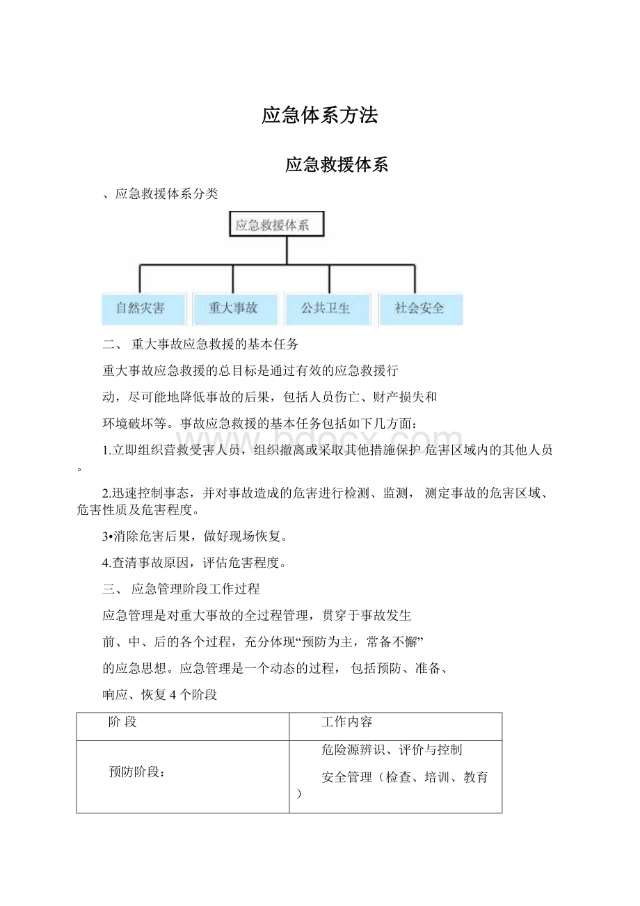 应急体系方法.docx