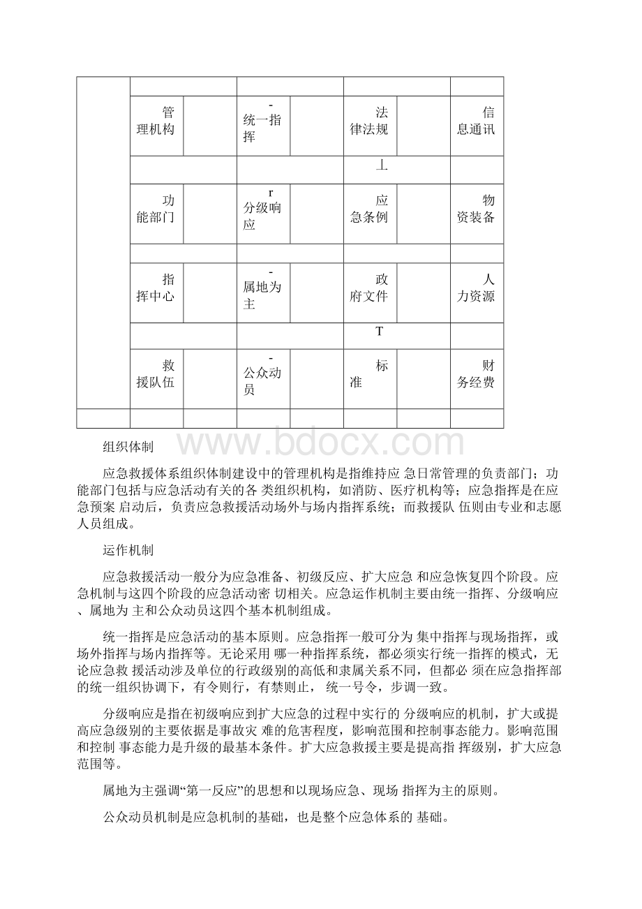 应急体系方法.docx_第3页