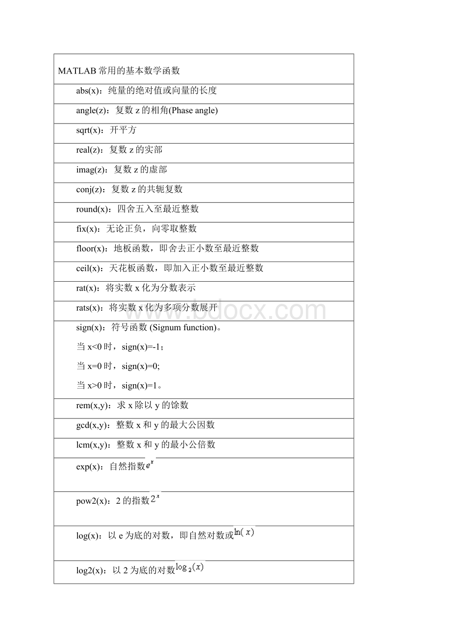 001matlab入门常识文档格式.docx_第3页