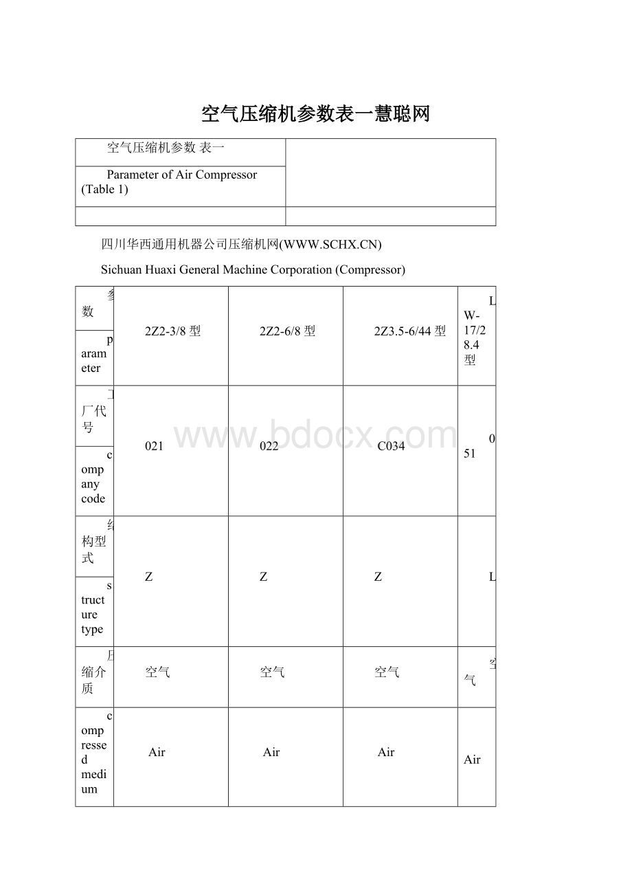 空气压缩机参数表一慧聪网.docx_第1页