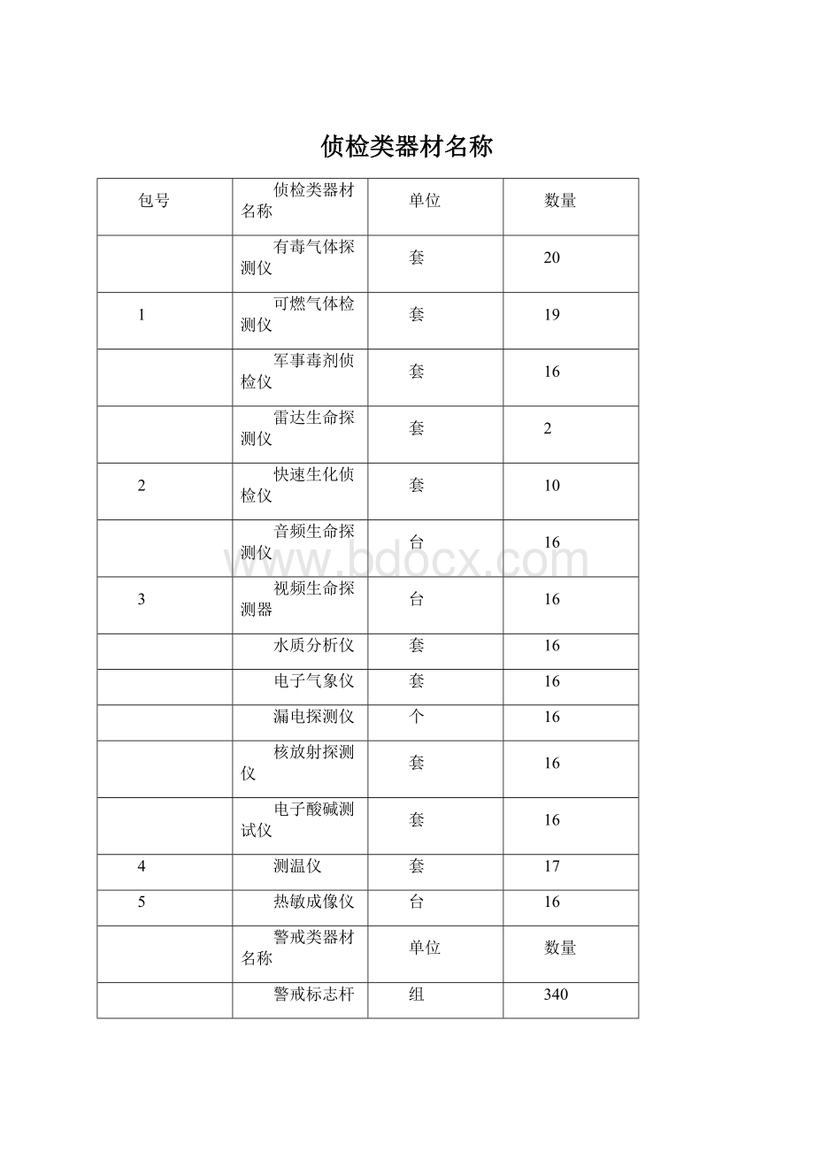 侦检类器材名称Word文档下载推荐.docx_第1页