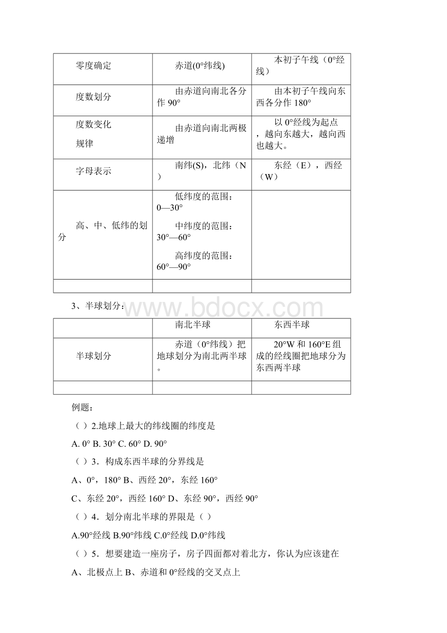 初一地理复习提纲上.docx_第2页