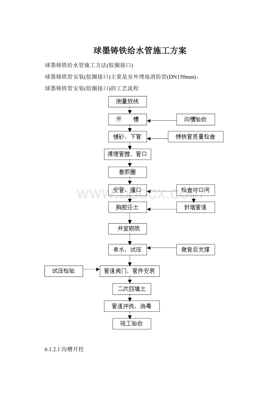 球墨铸铁给水管施工方案.docx_第1页