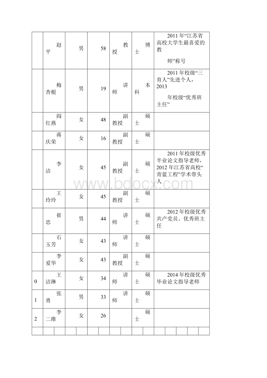 日语专业自评报告.docx_第3页