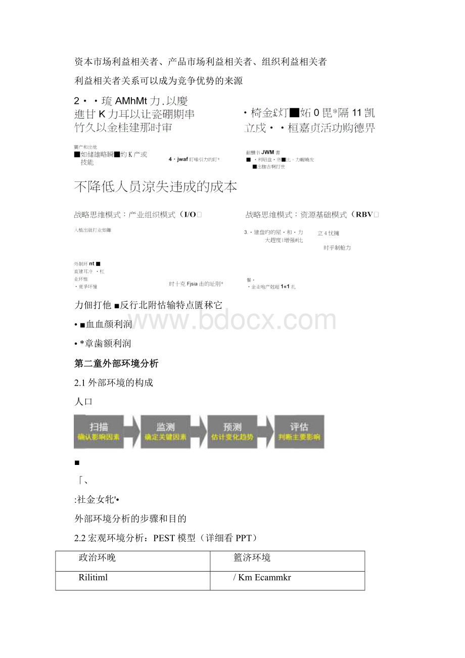 企业战略管理期末复习提纲doc文档格式.docx_第2页