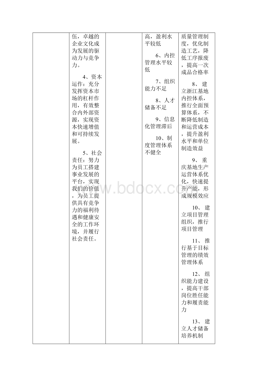 集团战略规划书BLM文档格式.docx_第3页