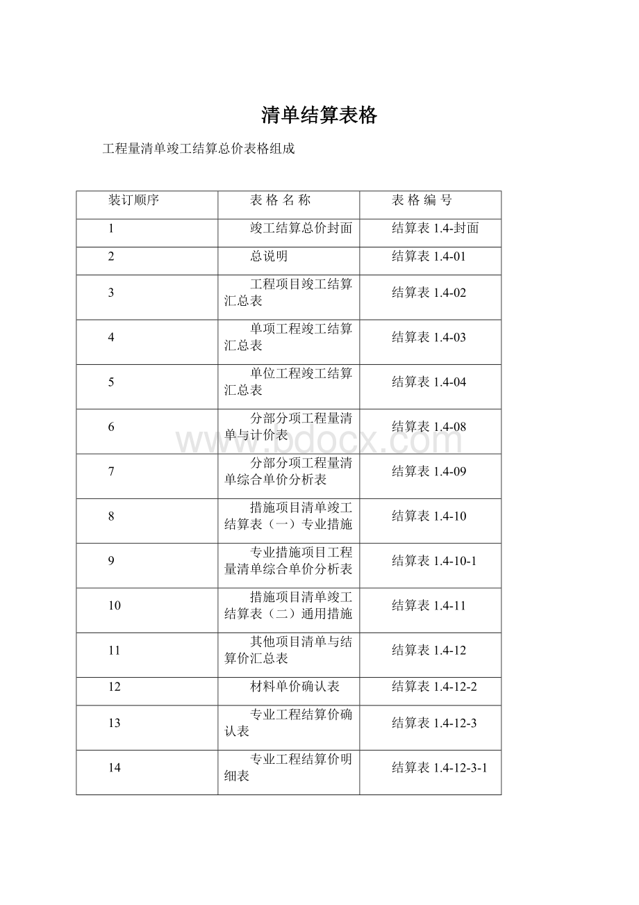 清单结算表格.docx_第1页