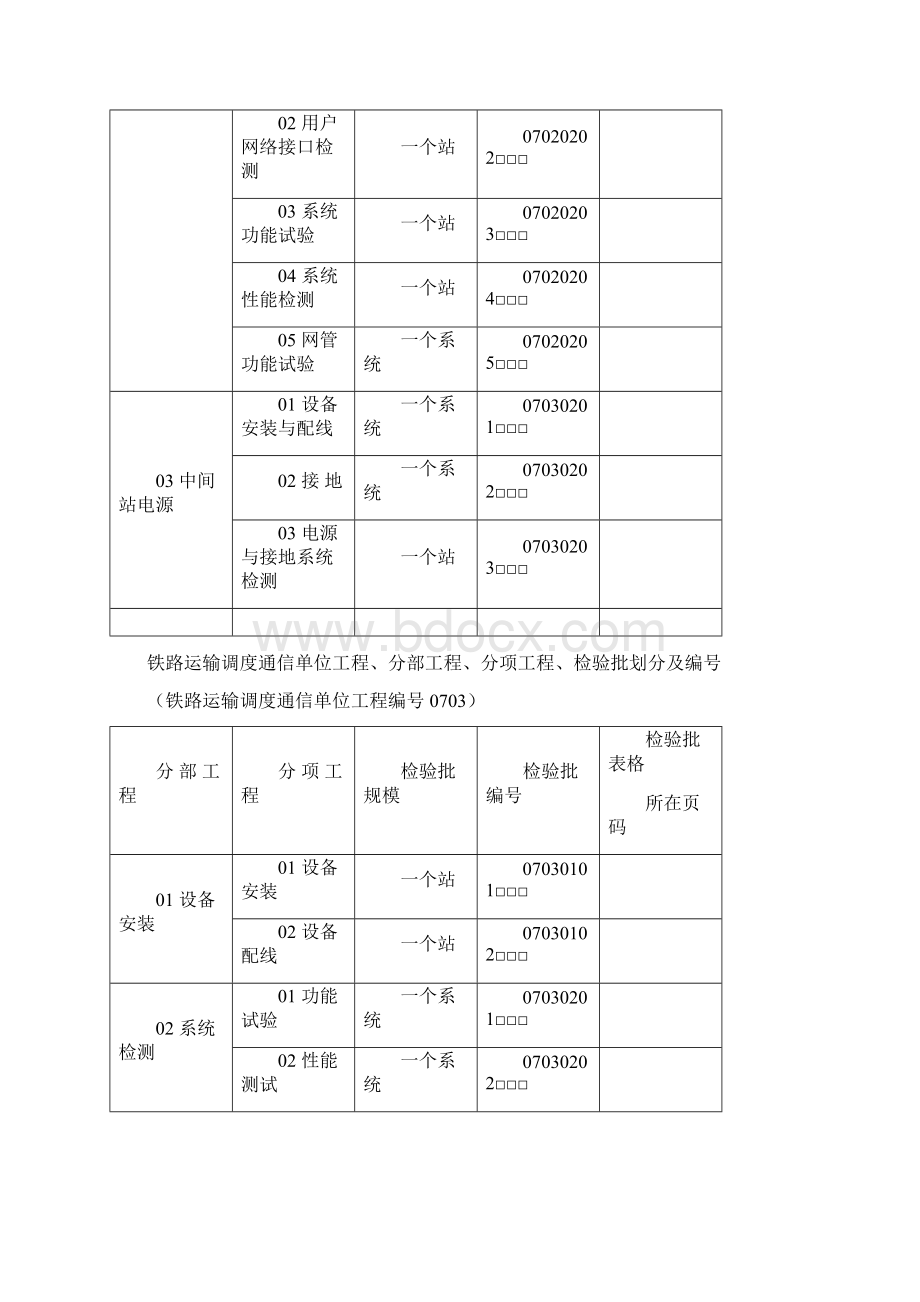 铁路运输通信工程划分表与检验批表.docx_第3页